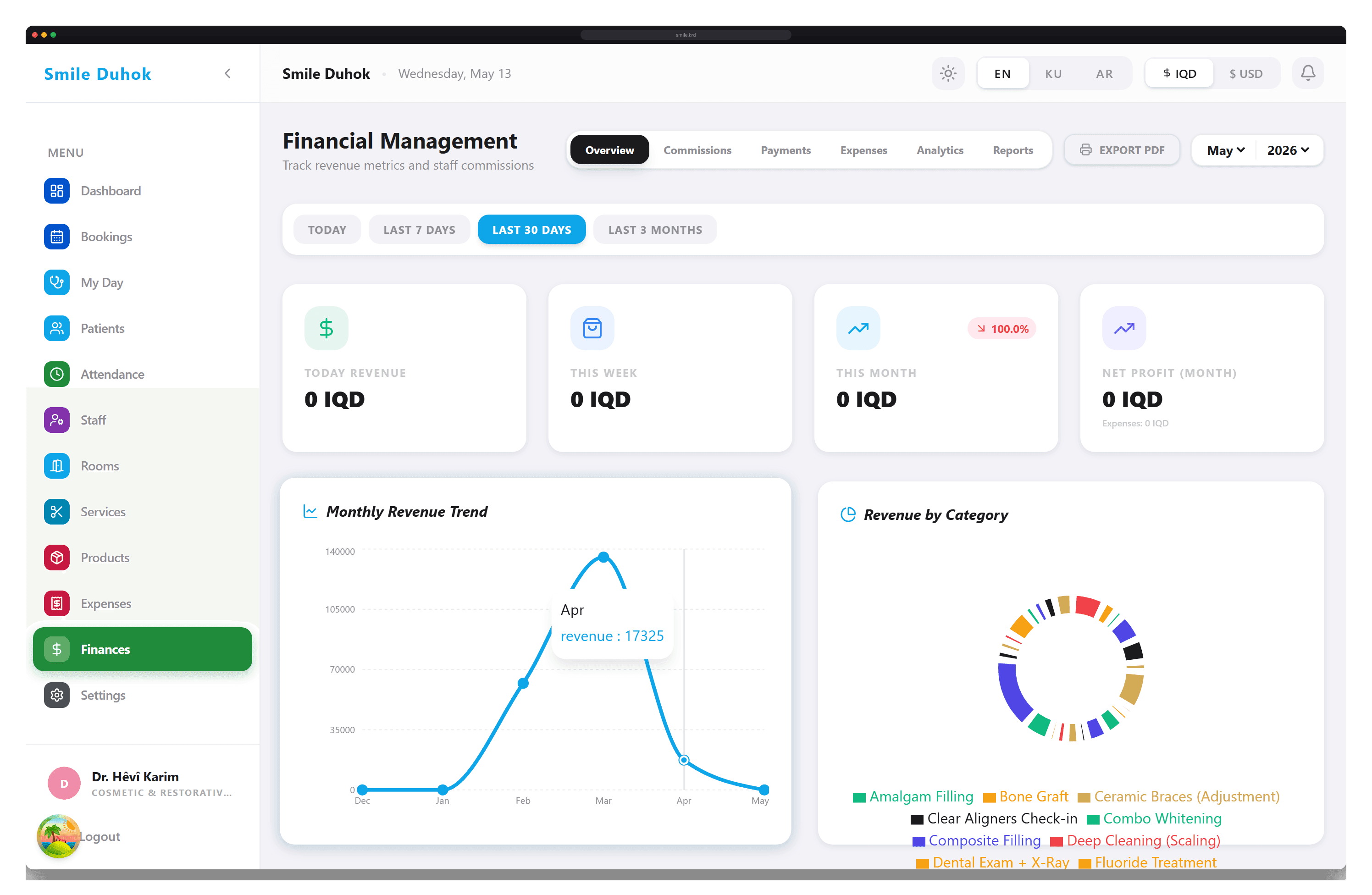 Finances built for owners