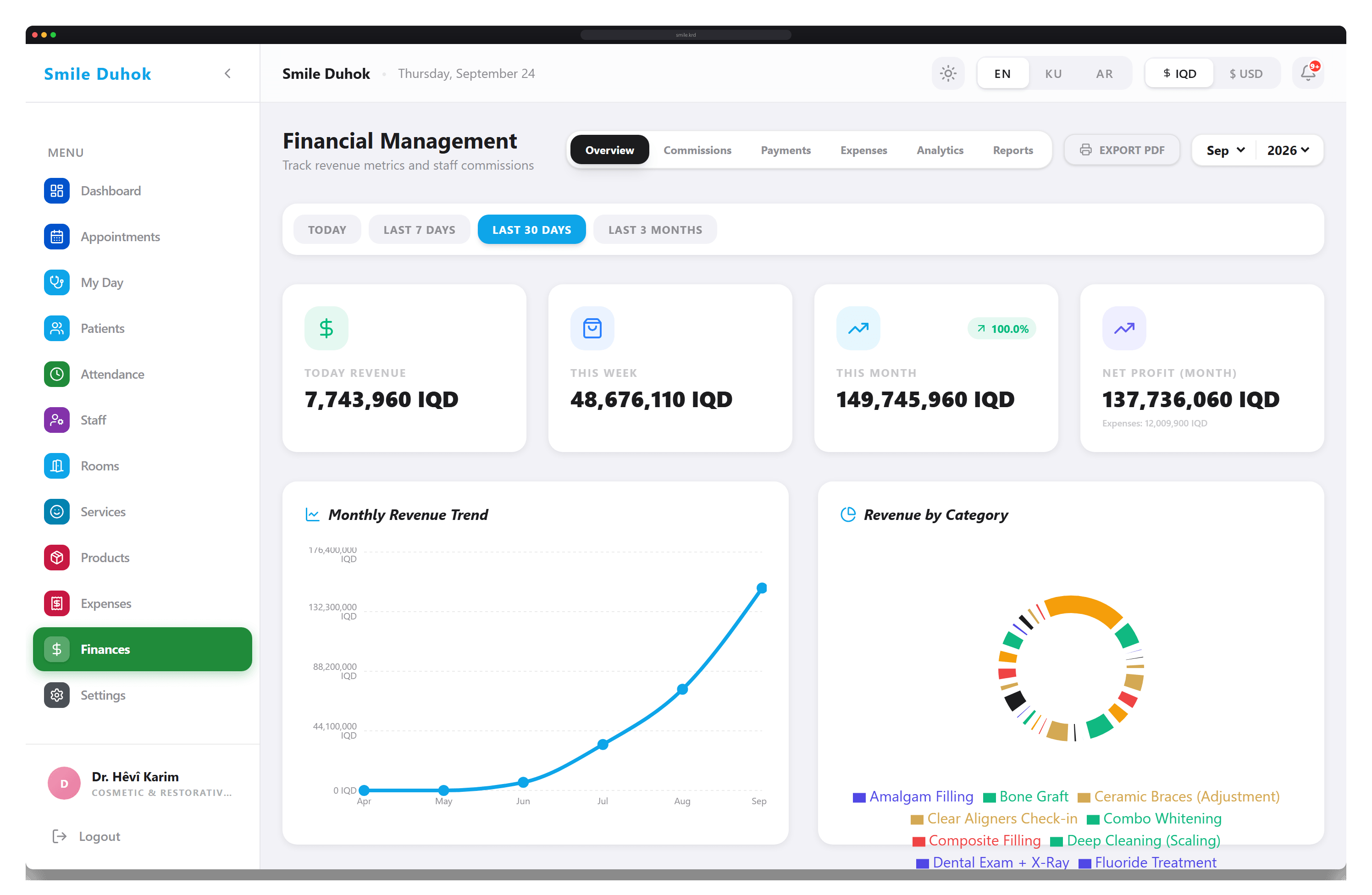 Finances built for owners
